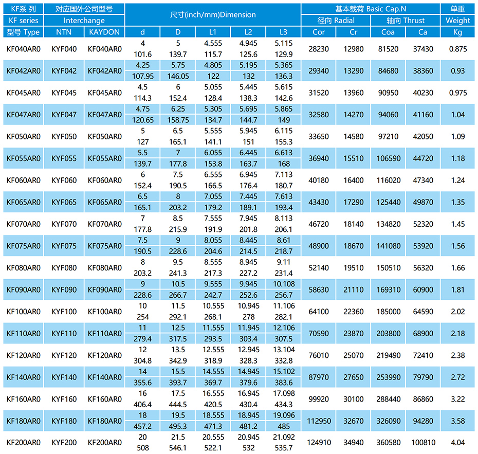 KF-AR0系列等截面薄璧球軸承參數表