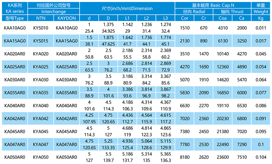 KA-AR0系列等截面薄璧球軸承參數(shù)表