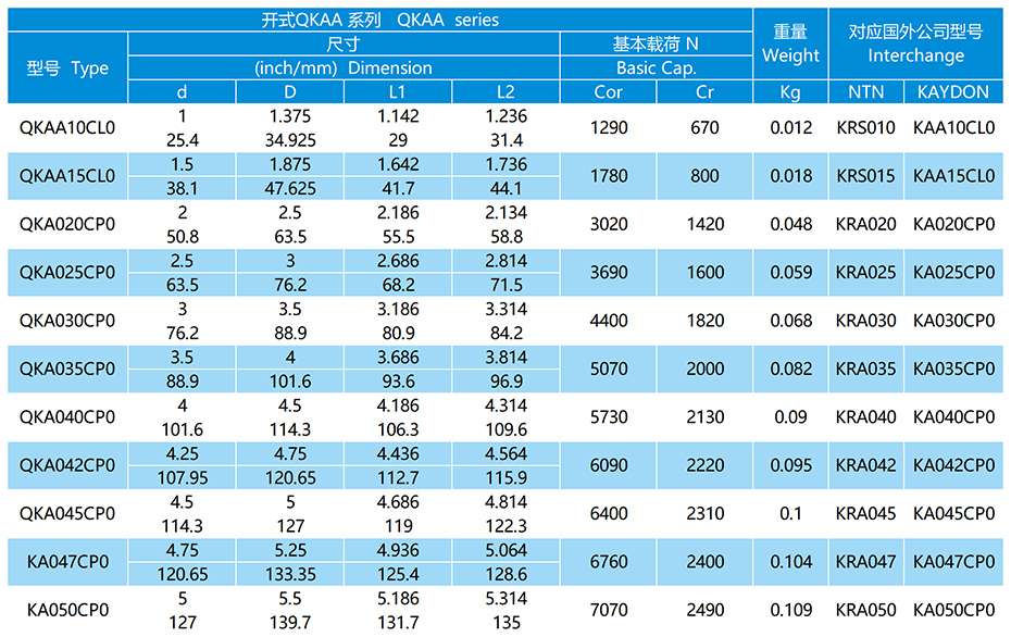 深溝球系列等截面薄壁軸承參數表