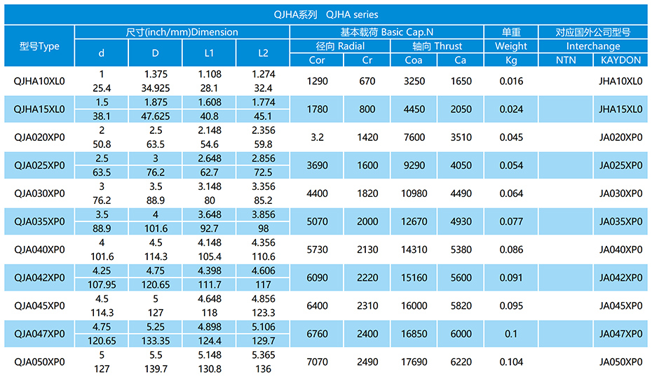 密封四點接觸球等截面薄壁軸承參數表